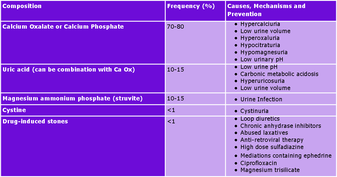 Stones table 2.png