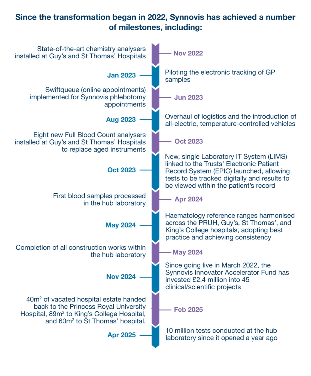 SYNNOVIS-Timeline-1-edit-June-25.jpg